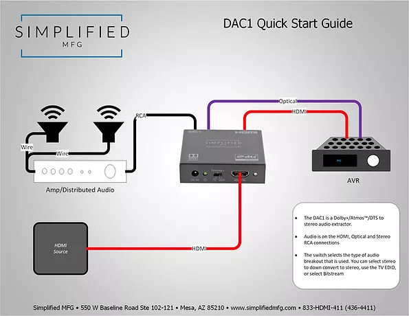  DAC1