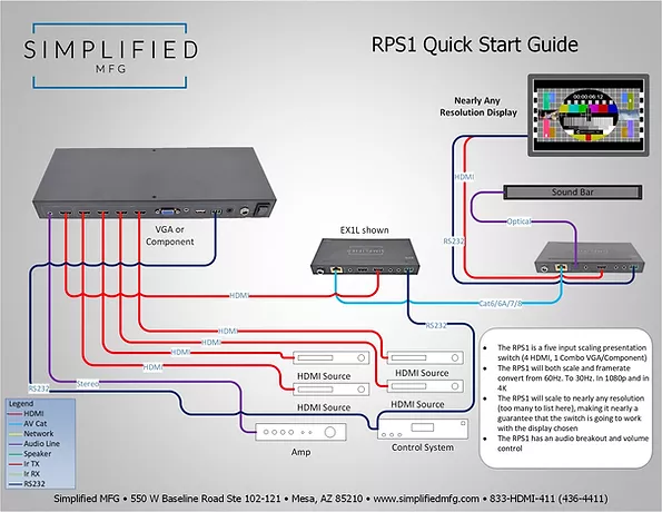  RPS1