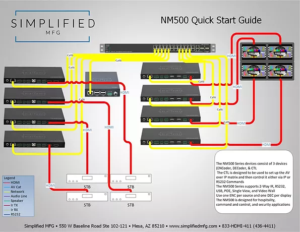 NM500ENC