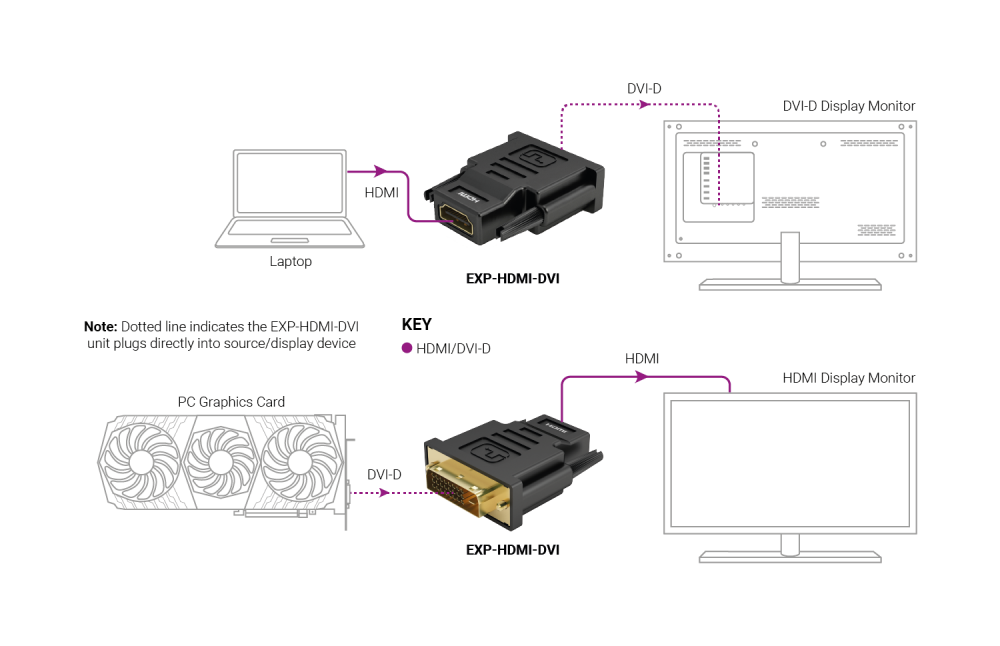  EXP-HDMI-DVI