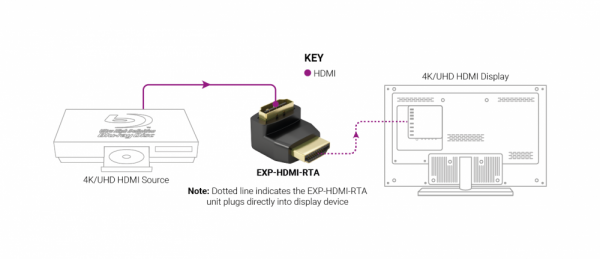  EXP-HDMI-RTA
