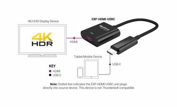  EXP-HDMI-USBC