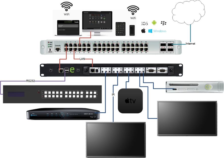 Enado RACK-C4-P-+1