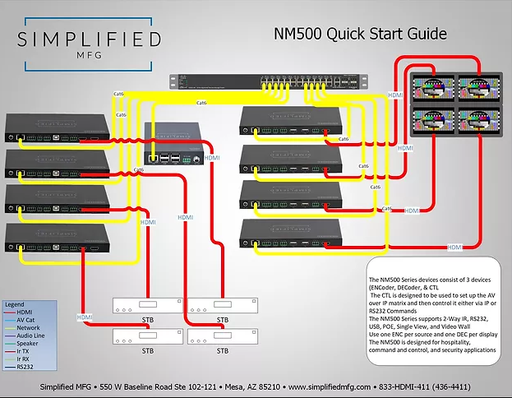 SIMPLIFIED NMCTL