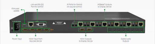 WyreStorm MXV-0808-H2A v3